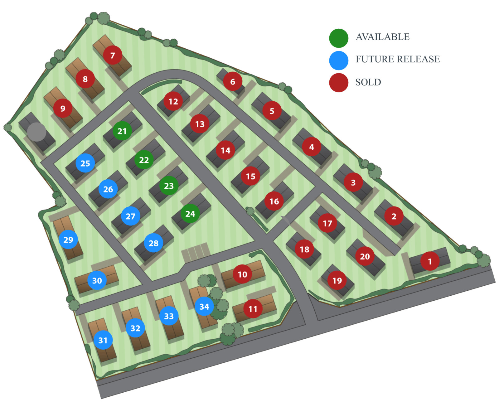 Availability