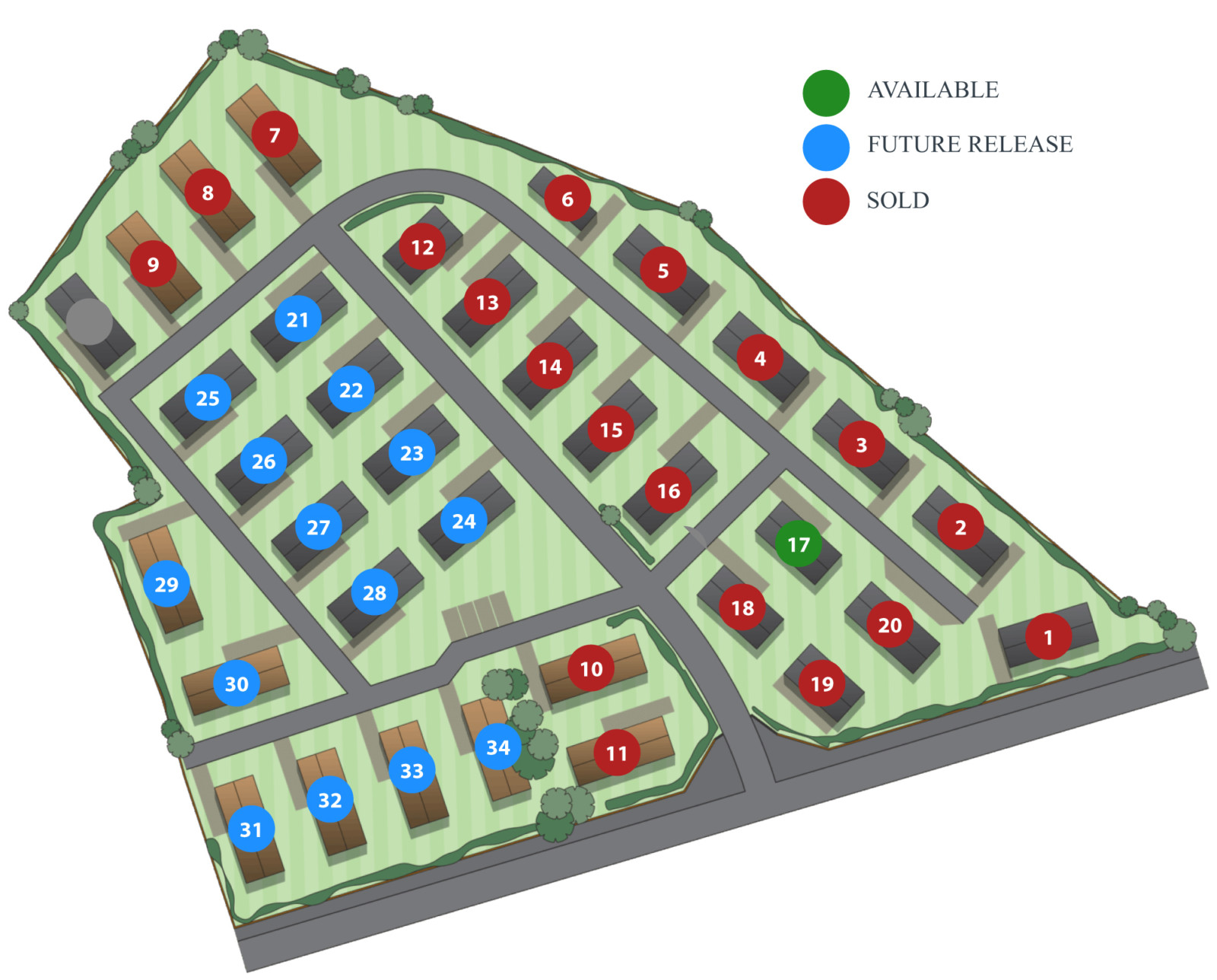 Availability